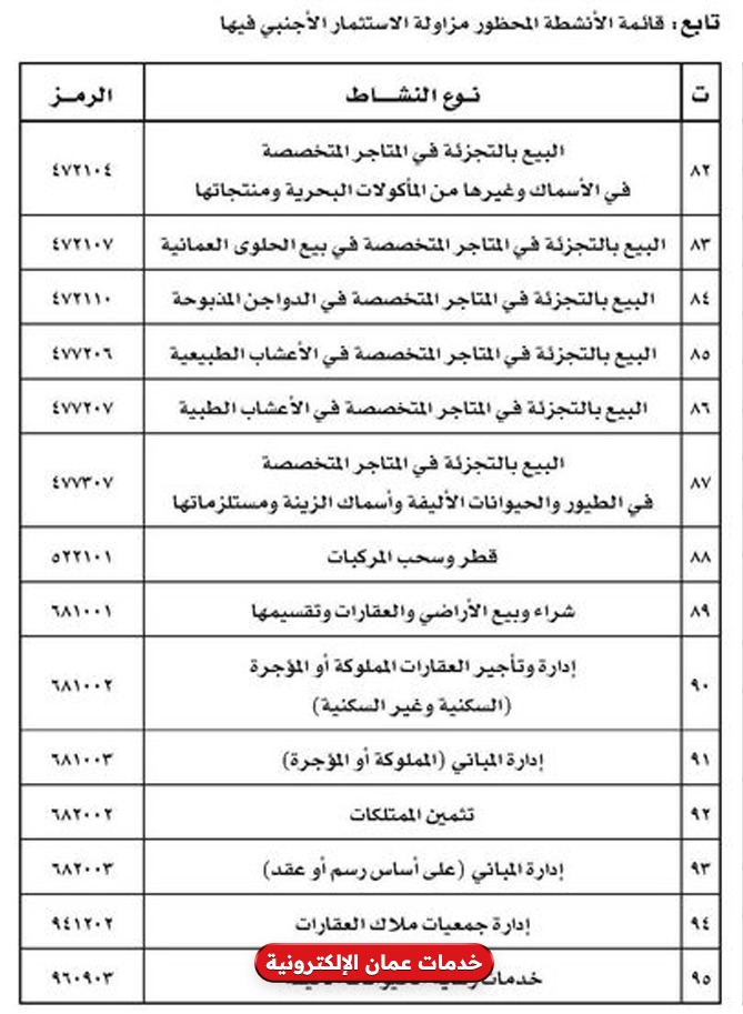 شروط استخراج سجل تجاري مستثمر أجنبي في عمان